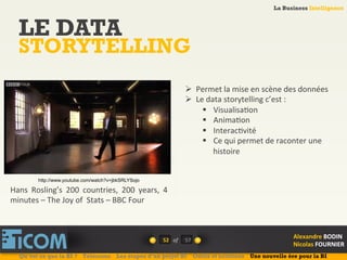 La Business Intelligence
Alexandre	
  BODIN	
  
Nicolas	
  FOURNIER	
  
LE DATA
STORYTELLING
52	
   of	
  
La Business Intelligence
Alexandre	
  BODIN	
  
Nicolas	
  FOURNIER	
  
Ø  Permet	
  la	
  mise	
  en	
  scène	
  des	
  données	
  
Ø  Le	
  data	
  storytelling	
  c’est	
  :	
  	
  
§  Visualisa6on	
  
§  Anima6on	
  
§  Interac6vité	
  
§  Ce	
  qui	
  permet	
  de	
  raconter	
  une	
  
histoire	
  
Hans	
   Rosling’s	
   200	
   countries,	
   200	
   years,	
   4	
  
minutes	
  –	
  The	
  Joy	
  of	
  	
  Stats	
  –	
  BBC	
  Four	
  
http://www.youtube.com/watch?v=jbkSRLYSojo
Qu’est ce que la BI ? Télécoms Les étapes d’un projet BI Outils et solutions Une nouvelle ère pour la BI
57	
  
 
