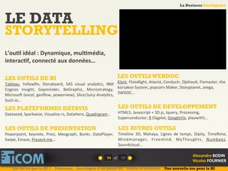 La Business Intelligence
Alexandre	
  BODIN	
  
Nicolas	
  FOURNIER	
  
LE DATA
STORYTELLING
54	
   of	
  
La Business Intelligence
Alexandre	
  BODIN	
  
Nicolas	
  FOURNIER	
  
LES OUTILS DE BI
Tableau,	
   Yellowﬁn,	
   Storyboard,	
   SAS	
   visual	
   analy6cs,	
   IBM	
  
Cognos	
   Insight,	
   Gapminder,	
   BeGraphic,	
   Microstrategy,	
  
Microsok	
  (excel,	
  geoﬂow,	
  powerview),	
  Slice/Juicy	
  Analy6cs,	
  
Such.io…	
  
	
  LES PLATEFORMES DATAVIS
Dataseed,	
  Sparkwise,	
  Visualize.rs,	
  DataHero,	
  Quadrigram…	
  
LES OUTILS DE PRESENTATION
Powerpoint,	
   keynote,	
   Prezi,	
   Meograph,	
   Bunkr,	
   DataPlayer,	
  
Swipe,	
  Emaze,	
  Present.me…	
  
LES OUTILSWEBDOC
Klynt,	
  Floodlight,	
  Atavist,	
  Conductr,	
  Djehou6,	
  Fixmaster,	
  the	
  
korsakov	
  System,	
  popcorn	
  Maker,	
  Storyplanet,	
  zeega,	
  
3WDOC…	
  
LES OUTILS DE DEVELOPPEMENT
HTML5,	
  Javascript	
  +	
  3D.js,	
  Jquery,	
  Processing,	
  
Superconductor,	
  R	
  (Ggplot,	
  GoogleVis,	
  playwith)…	
  
LES AUTRES OUTILS	
  
Timeline	
   3D,	
   Mahaya,	
   Lignes	
   de	
   temps,	
   Dipity,	
   TimeRime,	
  
Mindmanager,	
   Freemind,	
   MyThoughts,	
   Numbeez,	
  
Soundcloud…	
  
L’ouFl	
  idéal	
  :	
  Dynamique,	
  mulFmédia,	
  
interacFf,	
  connecté	
  aux	
  données…	
  
Qu’est ce que la BI ? Télécoms Les étapes d’un projet BI Outils et solutions Une nouvelle ère pour la BI
57	
  
 