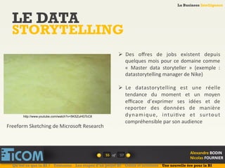 La Business Intelligence
Alexandre	
  BODIN	
  
Nicolas	
  FOURNIER	
  
LE DATA
STORYTELLING
55	
   of	
  
La Business Intelligence
Alexandre	
  BODIN	
  
Nicolas	
  FOURNIER	
  
Ø  Des	
   oﬀres	
   de	
   jobs	
   existent	
   depuis	
  
quelques	
  mois	
  pour	
  ce	
  domaine	
  comme	
  
«	
   Master	
   data	
   storyteller	
   »	
   (exemple	
   :	
  
datastorytelling	
  manager	
  de	
  Nike)	
  
	
  
Ø  Le	
   datastorytelling	
   est	
   une	
   réelle	
  
tendance	
   du	
   moment	
   et	
   un	
   moyen	
  
eﬃcace	
   d’exprimer	
   ses	
   idées	
   et	
   de	
  
reporter	
   des	
   données	
   de	
   manière	
  
dynamique,	
   intui6ve	
   et	
   surtout	
  
compréhensible	
  par	
  son	
  audience	
  
Freeform	
  Sketching	
  de	
  Microsok	
  Research	
  
http://www.youtube.com/watch?v=5KSZuHGTcC8
Qu’est ce que la BI ? Télécoms Les étapes d’un projet BI Outils et solutions Une nouvelle ère pour la BI
57	
  
 