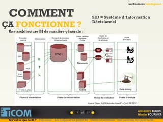 La Business Intelligence
Alexandre	
  BODIN	
  
Nicolas	
  FOURNIER	
  
COMMENT
ÇA FONCTIONNE ?
Une architecture BI de manière générale :
7	
   of	
  
La Business Intelligence
Alexandre	
  BODIN	
  
Nicolas	
  FOURNIER	
  
SID = Système d’Information
Décisionnel
Qu’est ce que la BI ? Telecoms Les étapes d’un projet BI Outils et solutions Une nouvelle ère pour la BI
57	
  
 