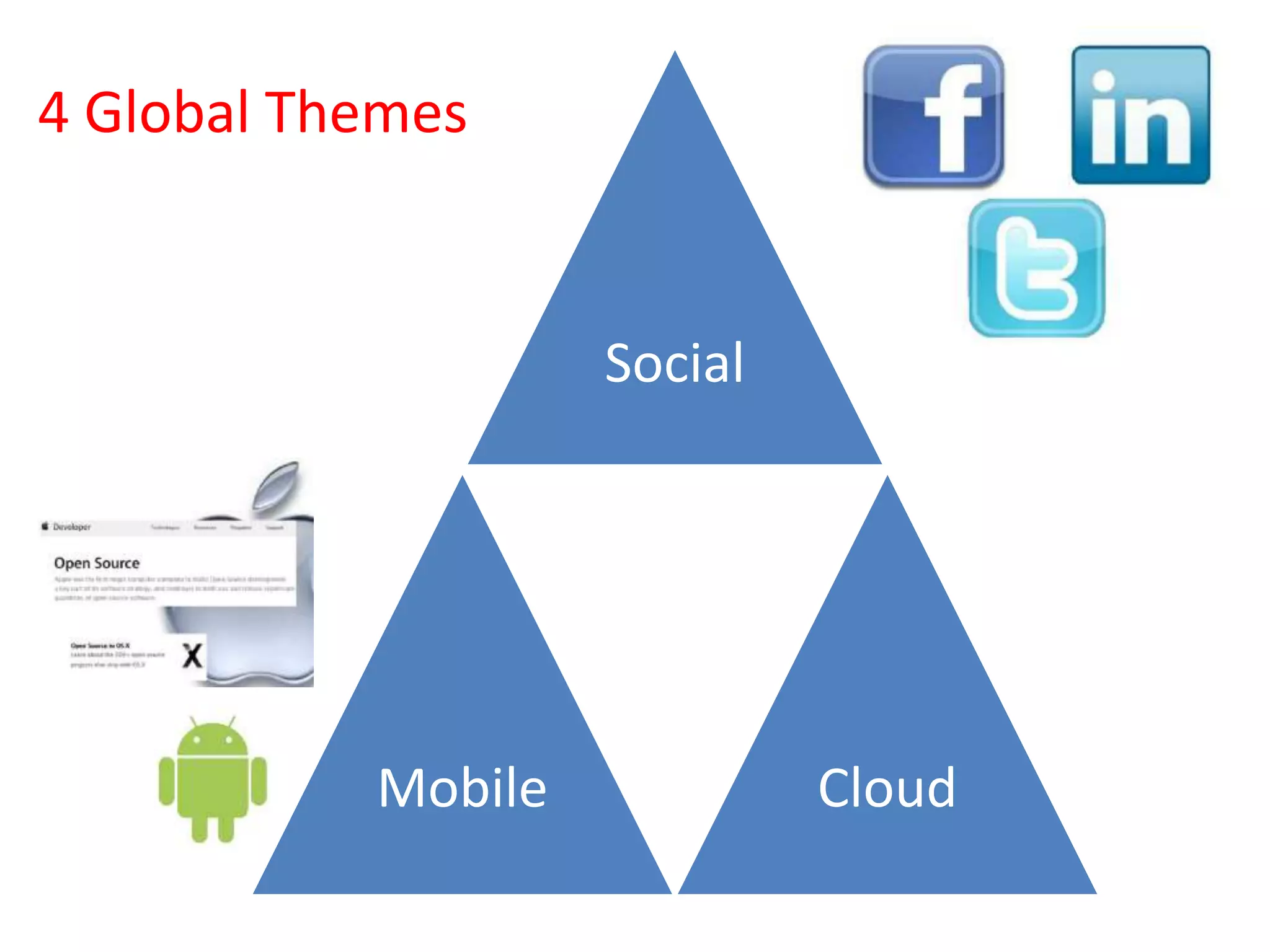4 Global Themes


                    Social


                    DATA


           Mobile            Cloud
 