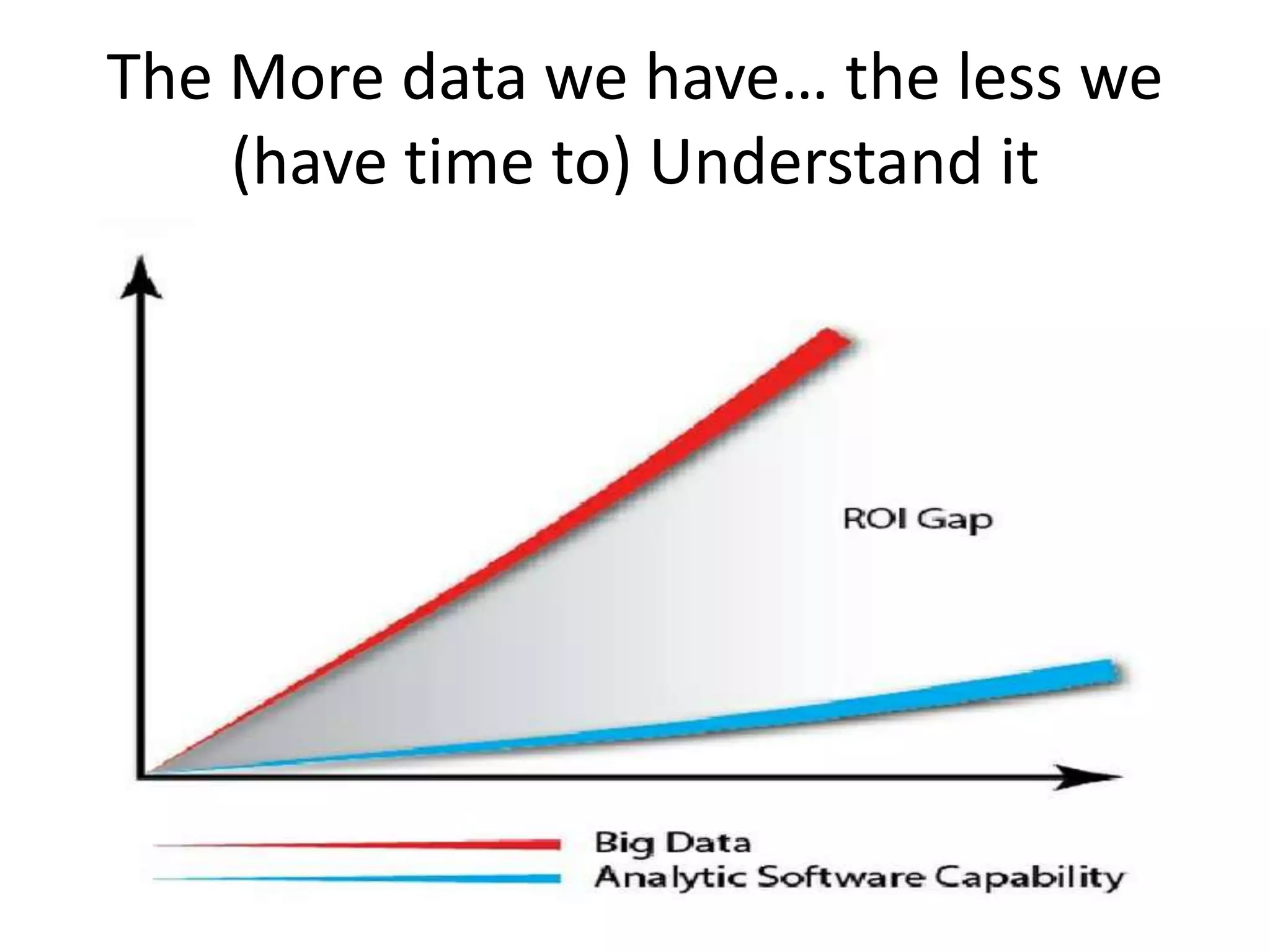 The More data we have… the less we
    (have time to) Understand it
 