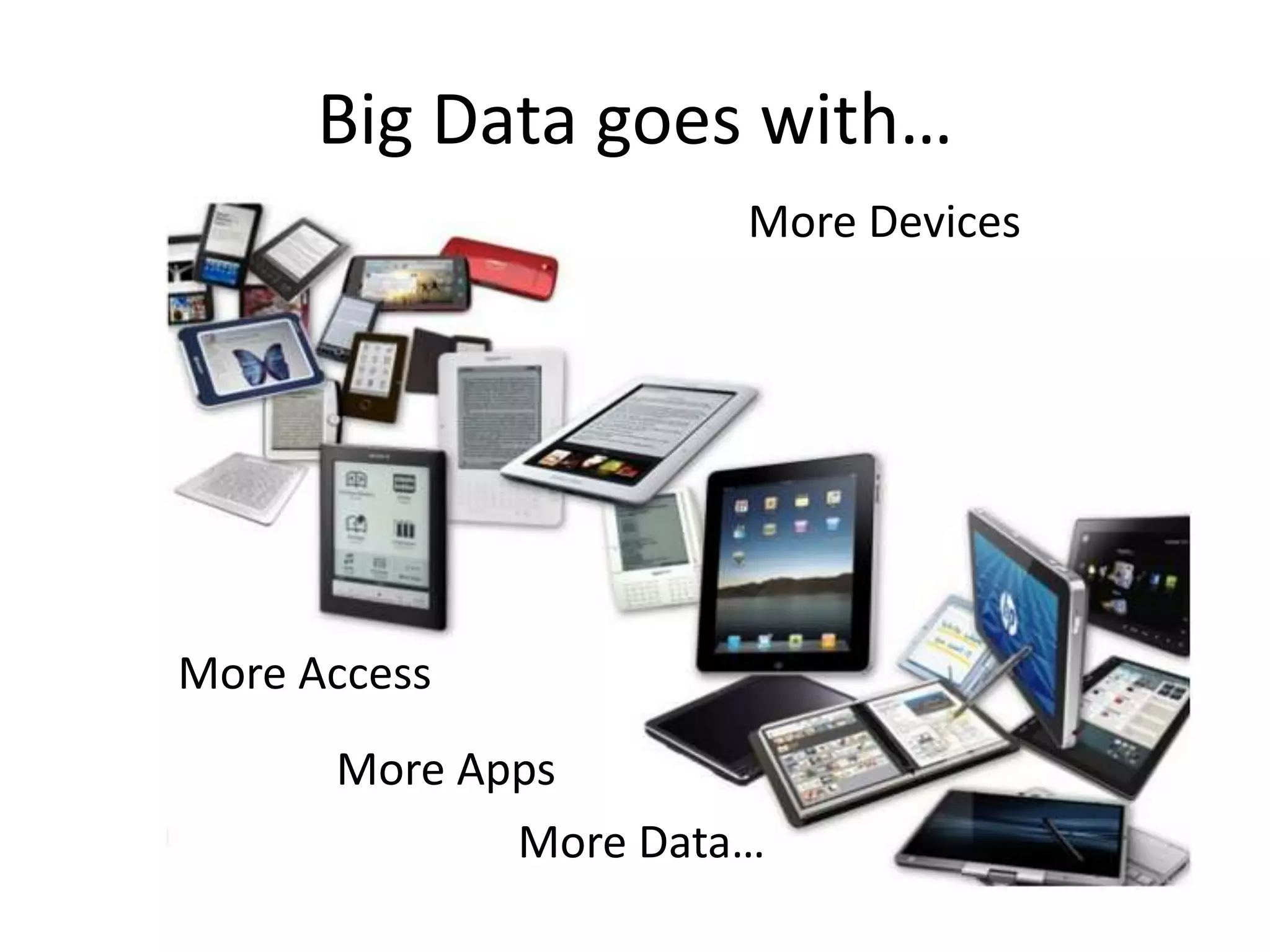 Big Data goes with…
                      More Devices




More Access
      More Apps
             More Data…
 