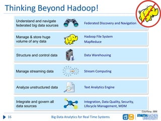 Thinking Beyond Hadoop!
16 Big Data Analytics for Real Time Systems
Manage & store huge
volume of any data
Hadoop File System
MapReduce
Manage streaming data Stream Computing
Analyze unstructured data Text Analytics Engine
Data WarehousingStructure and control data
Integrate and govern all
data sources
Integration, Data Quality, Security,
Lifecycle Management, MDM
Understand and navigate
federated big data sources
Federated Discovery and Navigation
Courtesy: IBM
 
