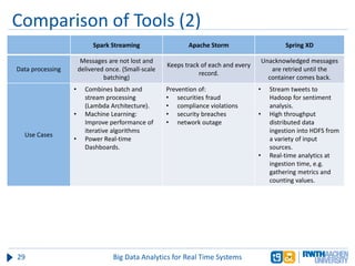 Comparison of Tools (2)
Spark Streaming Apache Storm Spring XD
Data processing
Messages are not lost and
delivered once. (Small-scale
batching)
Keeps track of each and every
record.
Unacknowledged messages
are retried until the
container comes back.
Use Cases
• Combines batch and
stream processing
(Lambda Architecture).
• Machine Learning:
Improve performance of
iterative algorithms
• Power Real-time
Dashboards.
Prevention of:
• securities fraud
• compliance violations
• security breaches
• network outage
• Stream tweets to
Hadoop for sentiment
analysis.
• High throughput
distributed data
ingestion into HDFS from
a variety of input
sources.
• Real-time analytics at
ingestion time, e.g.
gathering metrics and
counting values.
29 Big Data Analytics for Real Time Systems
 