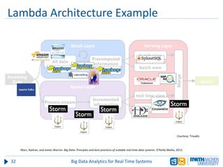 Lambda Architecture Example
32 Big Data Analytics for Real Time Systems
Marz, Nathan, and James Warren. Big Data: Principles and best practices of scalable real-time data systems. O'Reilly Media, 2013.
Courtesy: Trivadis
 