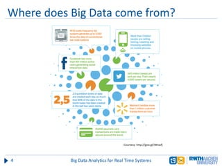 Where does Big Data come from?
4 Big Data Analytics for Real Time Systems
Courtesy: http://goo.gl/JWswfj
 