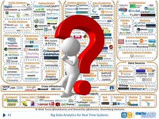 41 Big Data Analytics for Real Time Systems
 