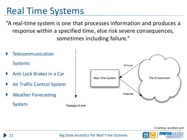 Big Data Analytics for Real Time Systems