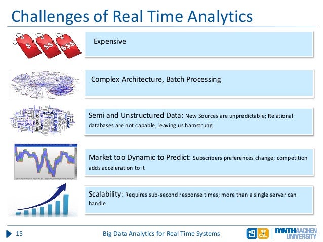 Big Data Analytics for Real Time Systems