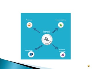 Information
Business
Advantage
Media and
social media
Finances Communications
 