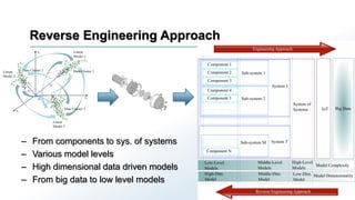 Reverse Engineering Approach for System Condition Monitoring under Big ...