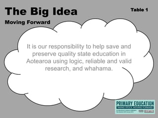 The Big Idea

Table 1

Moving Forward

It is our responsibility to help save and
preserve quality state education in
Aotearoa using logic, reliable and valid
research, and whahama.

 
