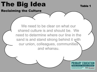 The Big Idea

Table 1

Reclaiming the Culture

We need to be clear on what our
shared culture is and should be. We
need to determine where our line in the
sand is and stand strong behind it with
our union, colleagues, communities
and whanau.

 