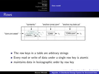 Bigtable: A Distributed Storage System for Structured Data | PDF