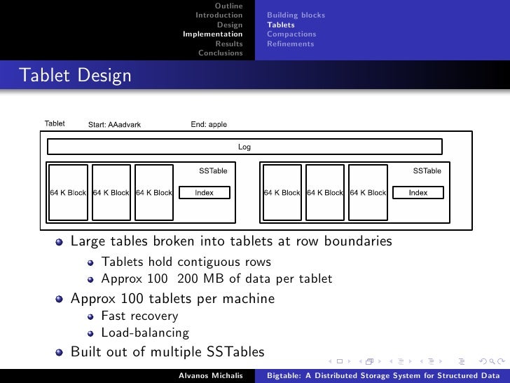 Bigtable A Distributed Storage System for Structured Data