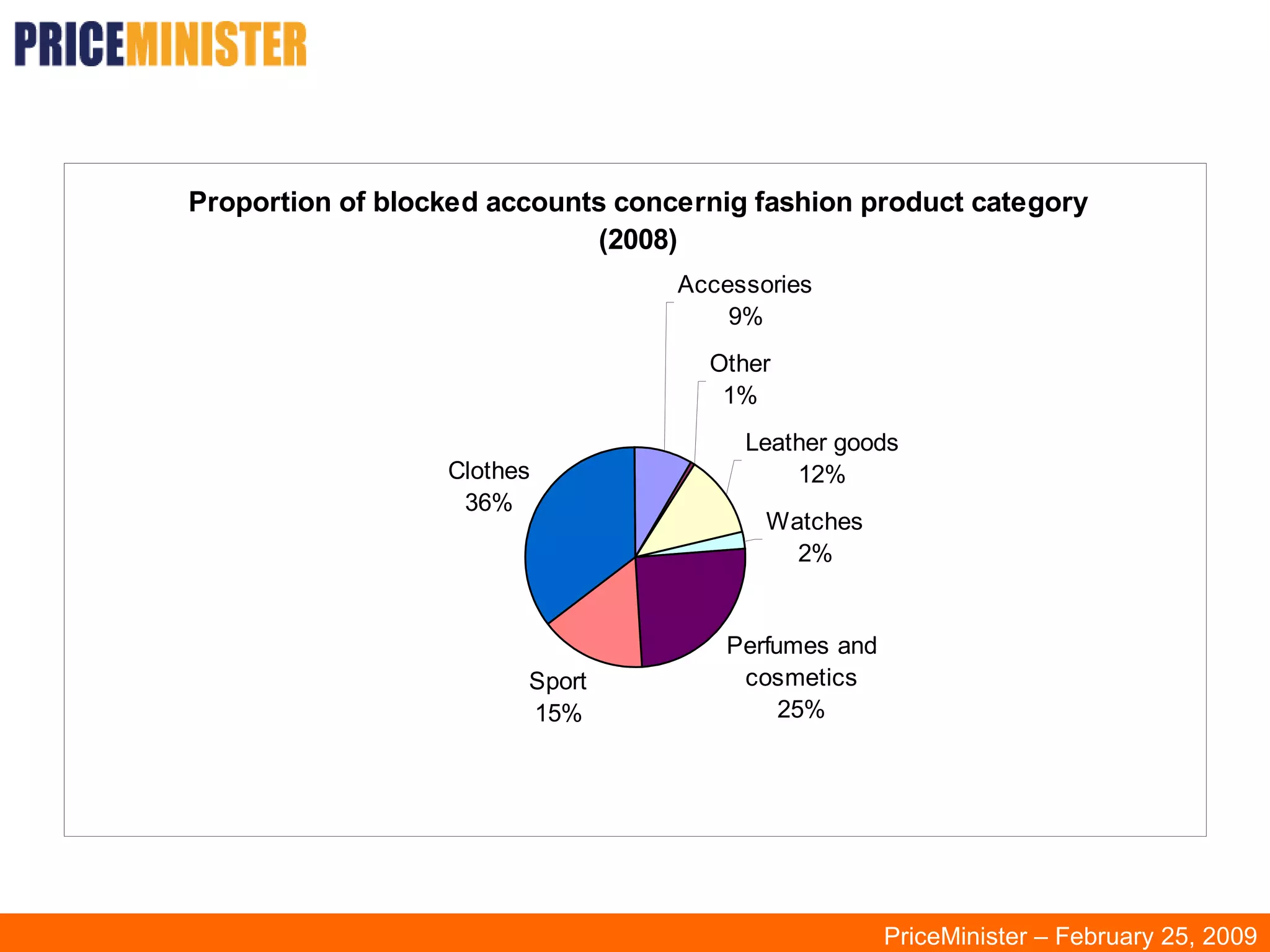 PriceMinister – February 25, 2009 