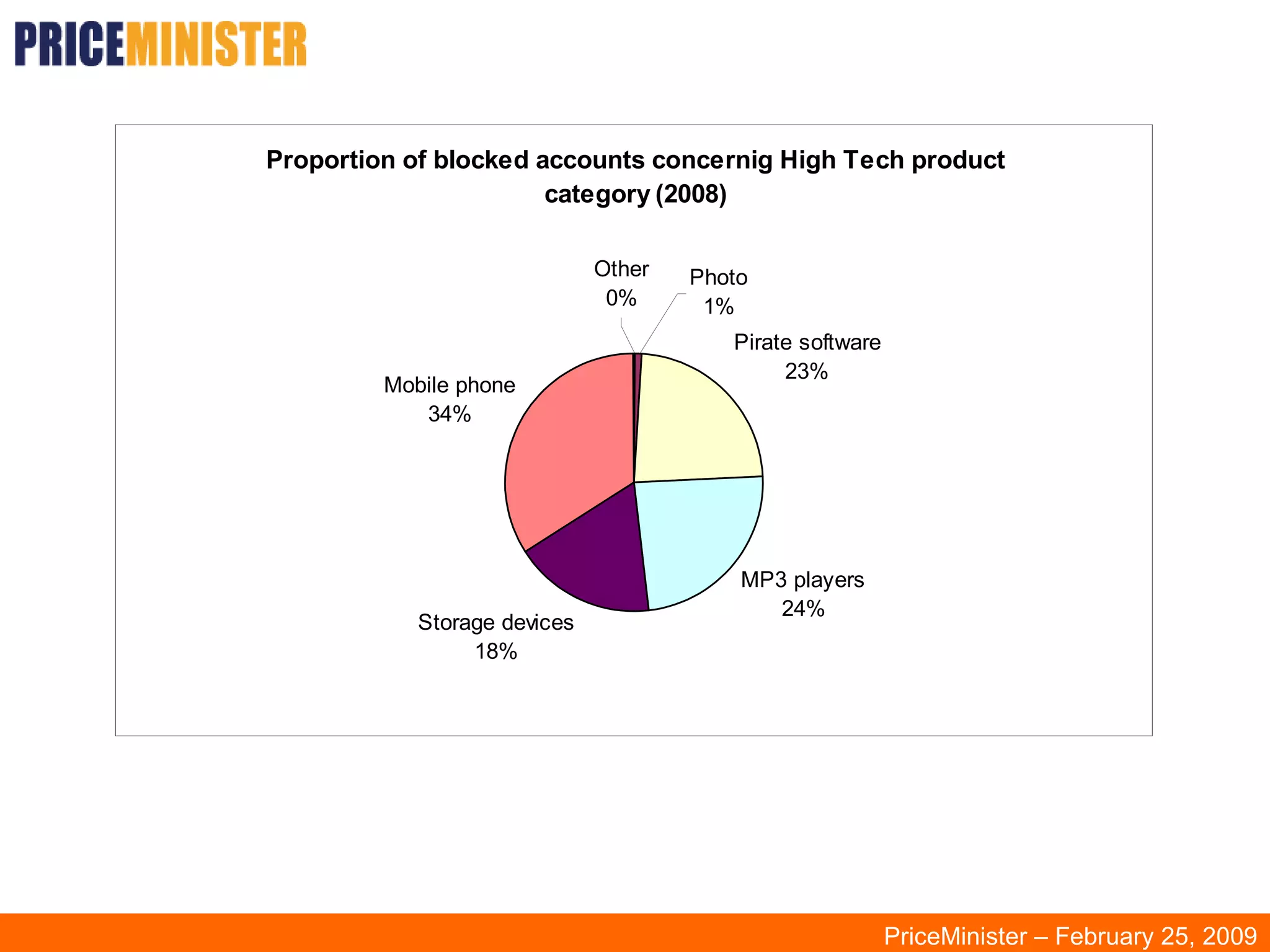 PriceMinister – February 25, 2009 