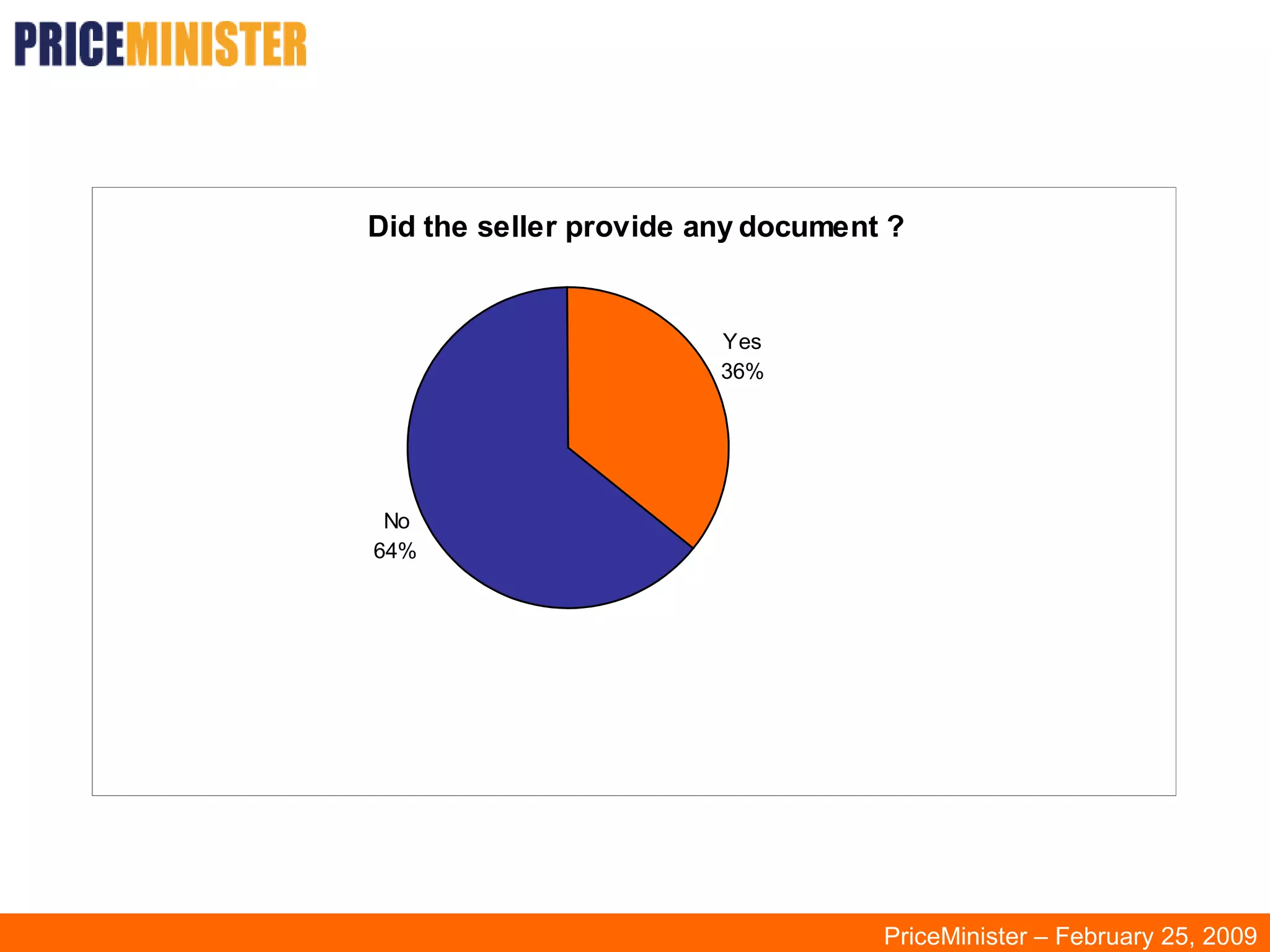 PriceMinister – February 25, 2009 