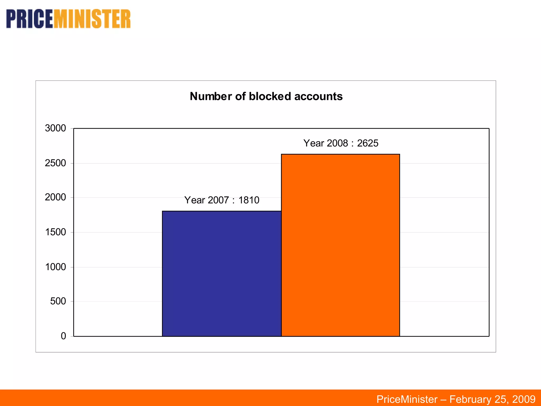 PriceMinister – February 25, 2009 