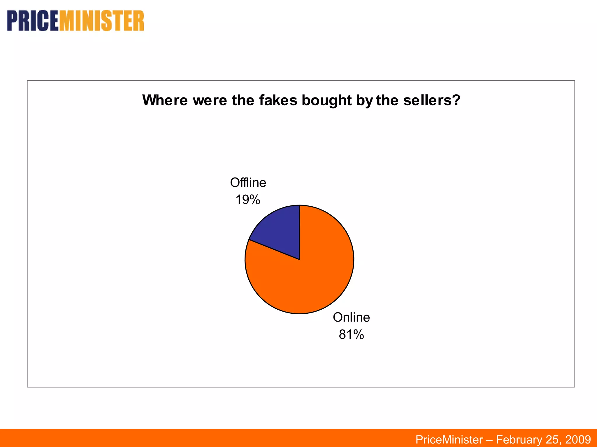 PriceMinister – February 25, 2009 