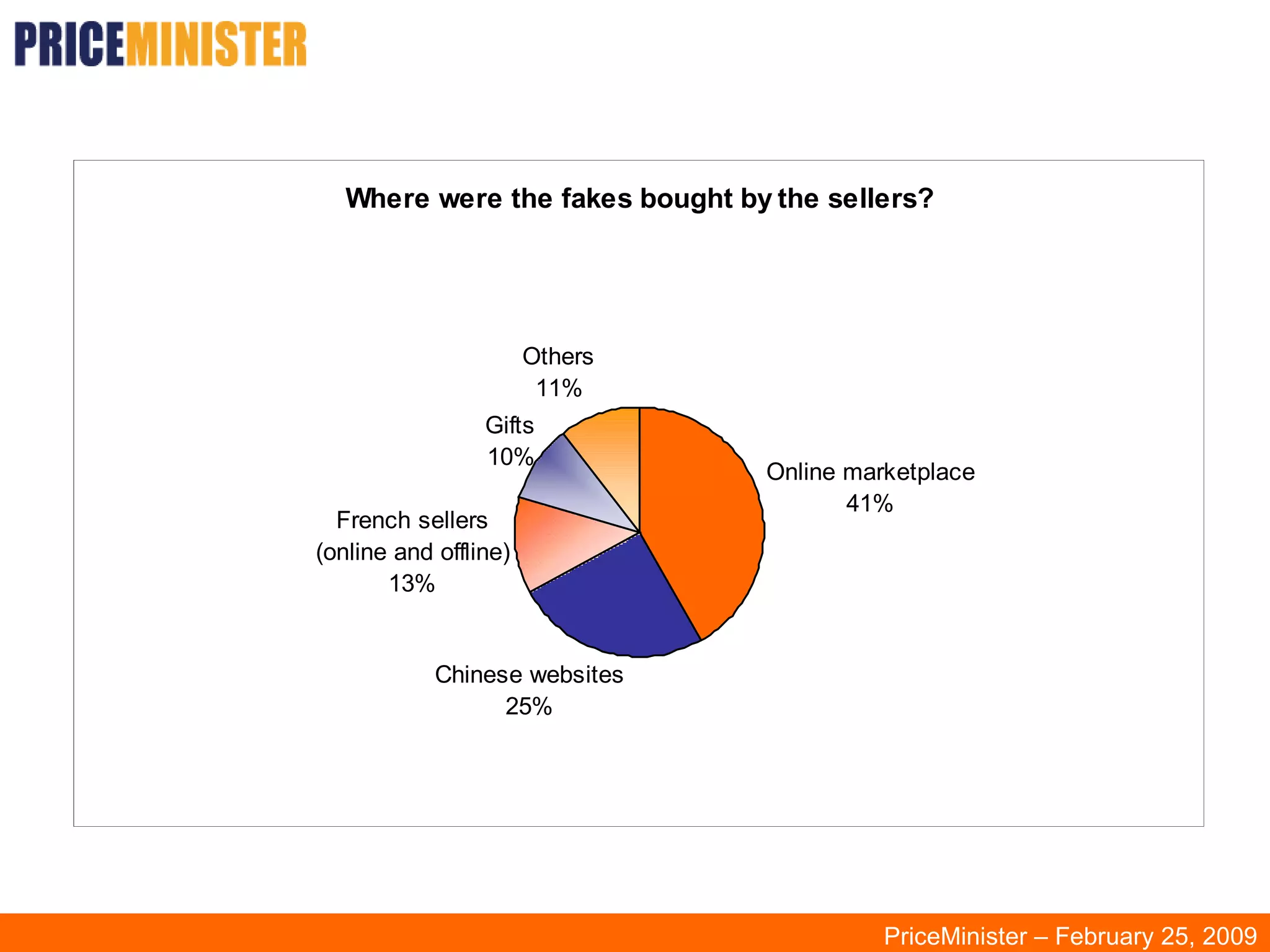 PriceMinister – February 25, 2009 