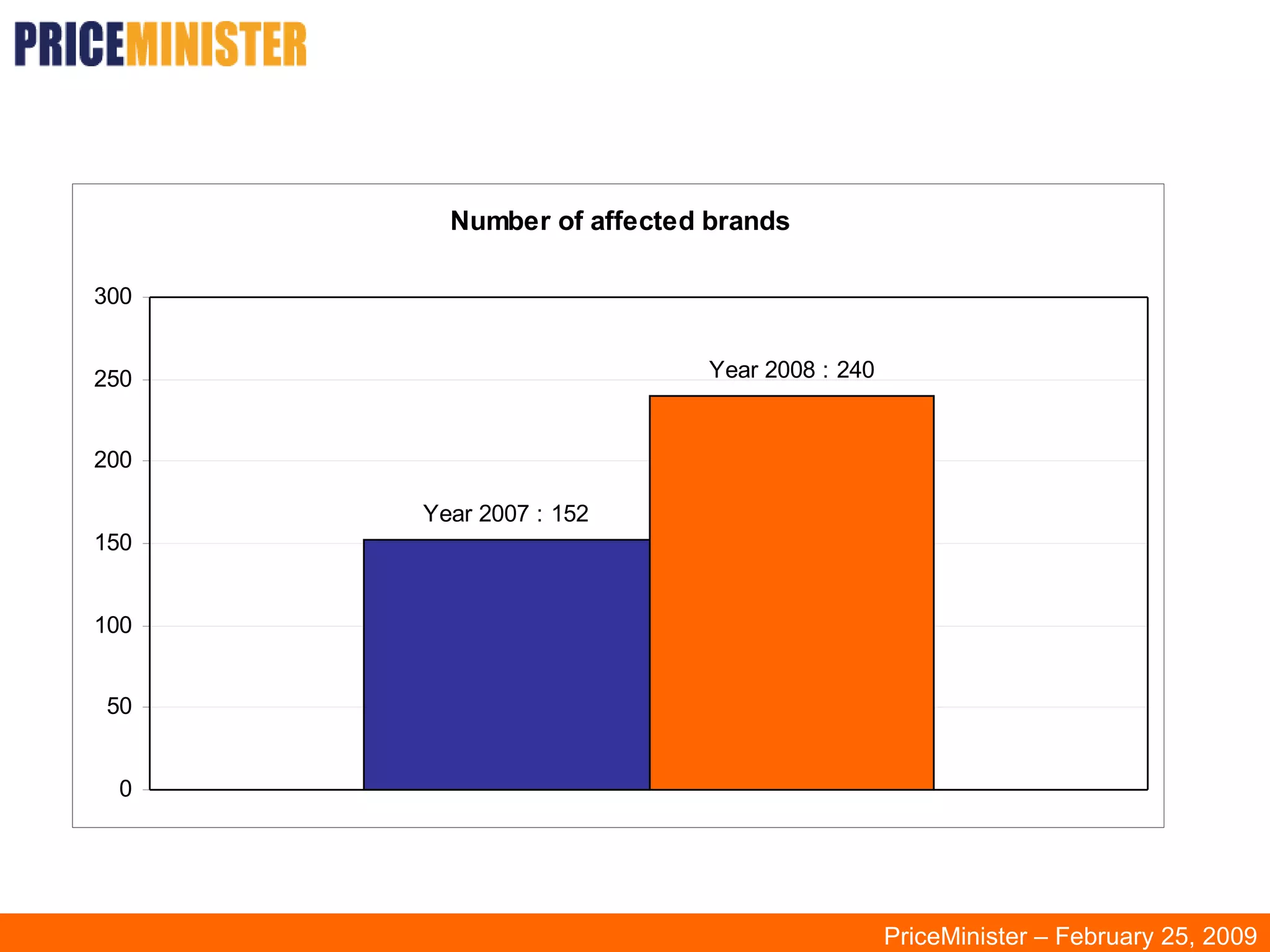 PriceMinister – February 25, 2009 