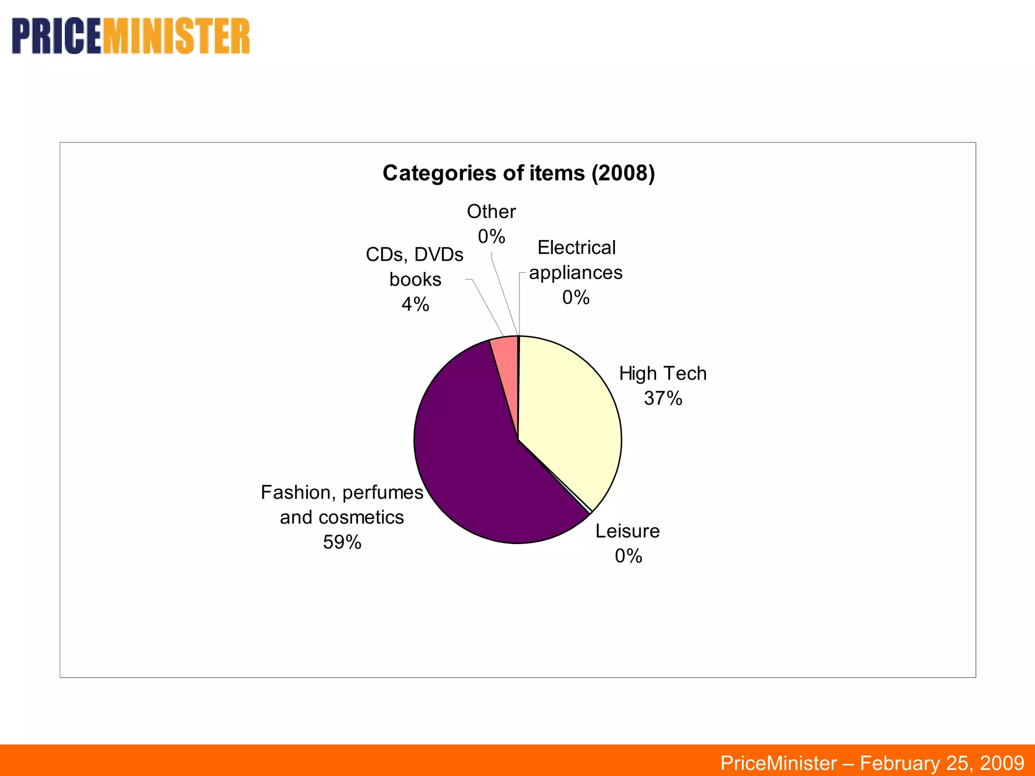 PriceMinister – February 25, 2009 