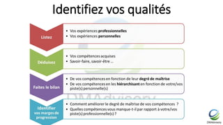 Identifiez vos qualités
 