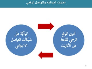المواكبة على 
ش بكات التواصل 
الاجتماعي 
تحيين الموقع 
الرسمي لللجنة 
على األن ن ترت 
عمليات المواكبة والتواصل الرقمي 
25  