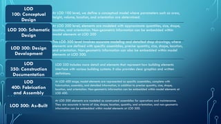Modeled Definition presentation bim standard and its abbreviation.pptx