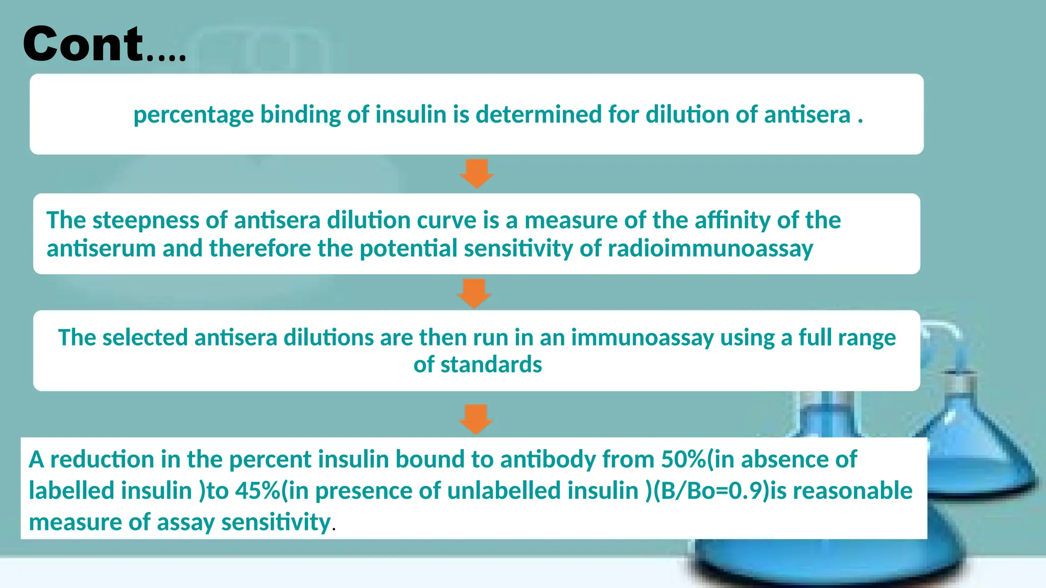 Cont.…
The percentage binding of insulin is determined for dilution of antisera .
The steepness of antisera dilution curve is a measure of the affinity of the
antiserum and therefore the potential sensitivity of radioimmunoassay
The selected antisera dilutions are then run in an immunoassay using a full range
of standards
A reduction in the percent insulin bound to antibody from 50%(in absence of
labelled insulin )to 45%(in presence of unlabelled insulin )(B/Bo=0.9)is reasonable
measure of assay sensitivity.
 