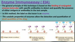 Presentation on immunoassay of insulin and digitalis. by Bharti | PPTX