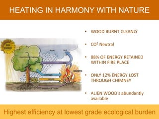 HEATING IN HARMONY WITH NATURE

                           • WOOD BURNT CLEANLY

                           • CO2 Neutral

                           • 88% OF ENERGY RETAINED
                             WITHIN FIRE PLACE

                           • ONLY 12% ENERGY LOST
                             THROUGH CHIMNEY

                           • ALIEN WOOD s abundantly
                             available

Highest efficiency at lowest grade ecological burden
 