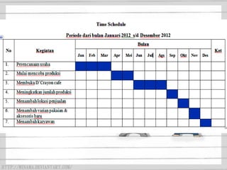 Presentation bisnis plan
