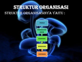 Struktur Organisasi
Struktur organisasinya yaitu :
PEMILIK
PENANGGUNG
JAWAB
SEKERTARIS
BENDAHARA
KARYAWAN
 