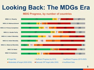 Target Mdgs SDGs - Realities and Prospects | PPTX