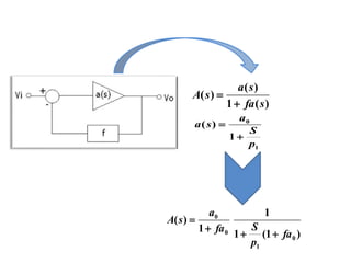 a s 
( ) 
1 ( ) 
( ) 
fa s 
A s 
 
 
S 
1 
0 
1 
( ) 
p 
a 
a s 
 
 
1 
fa S 
1 (1 ) 
1 
( ) 
0 
1 
0 
0 
fa 
p 
a 
A s 
  
 
 
 