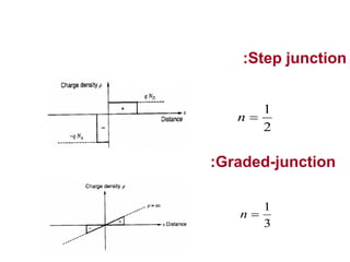 :Step junction 
1 
2 
 n 
:Graded-junction 
1 
3 
n  
 