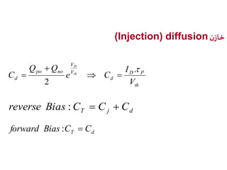 (Injection) diffusion خازن 
D . 
D P 
th 
d 
V 
V 
Q Q 
po no 
I 
C th 
e C 
d 2 
V 
  
 
 
T j d reverse Bias :C  C  C 
T d forward Bias :C  C 
 