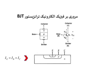 BJT مروری بر فیزیک الکترونیک ترانزیستور 
E B C I  I  I 
 