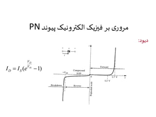 PN مروری بر فیزیک الکترونیک پیوند 
دیود: 
V 
D 
V 
D S I I e 
 ( th 1) 
 