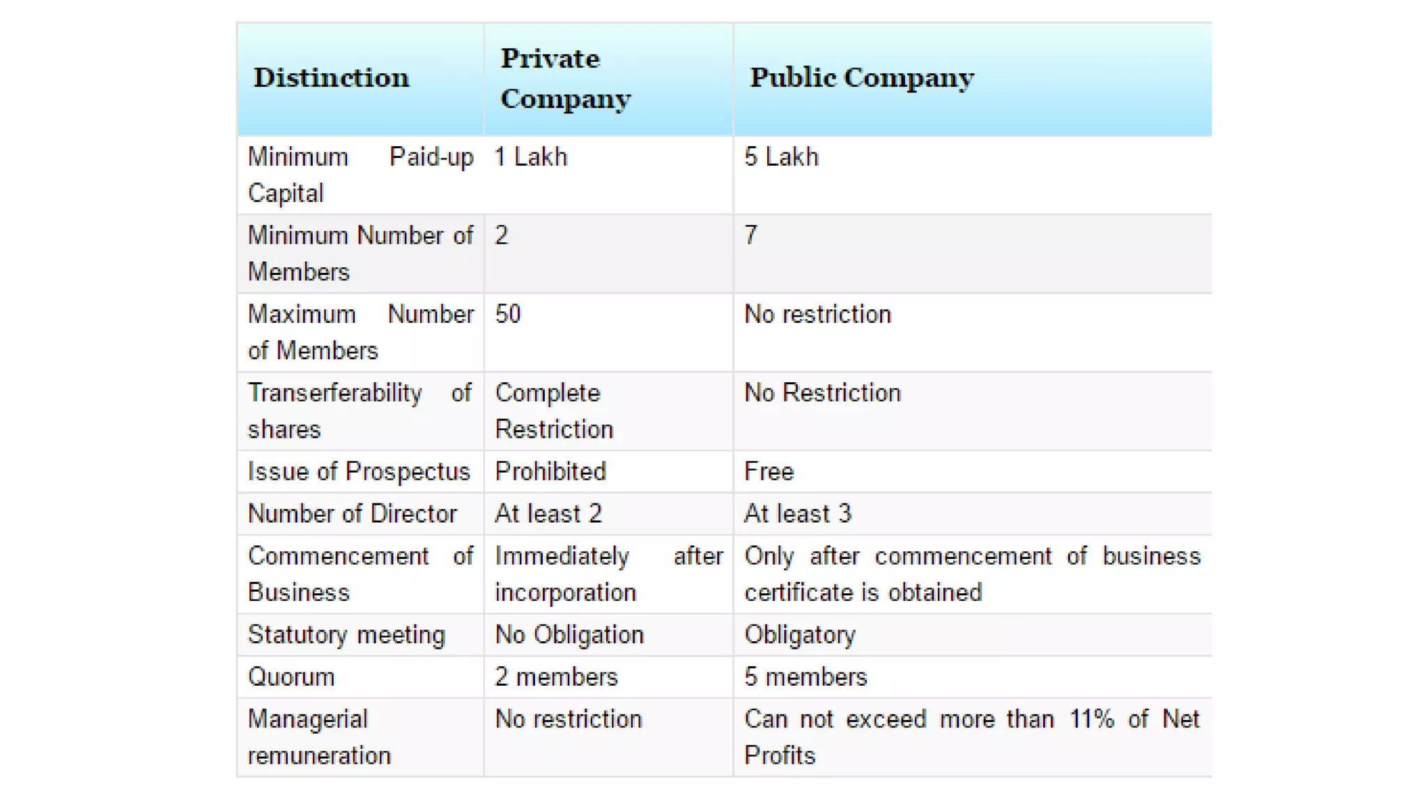 Difference between private company & public company | PPTX