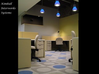 Kimball
Interworks
Systems
 