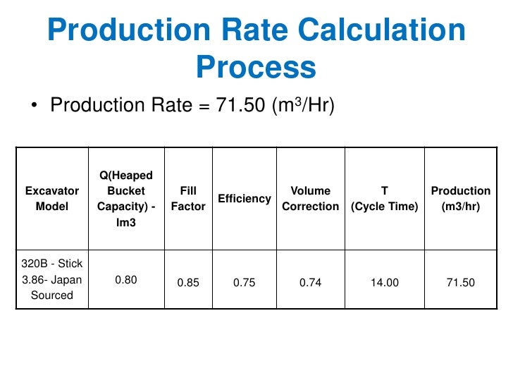 Presentation Bldg 7871 Project Final Version