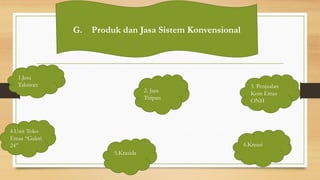 G. Produk dan Jasa Sistem Konvensional
1.Jasa
Taksiran
2. Jasa
Titipan
4.Unit Toko
Emas “Galeri
24” 6.Kreasi
5.Krasida
3. Penjualan
Koin Emas
ONH
 