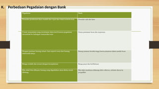 Pegadaian Bank
Prosedur pemberian dana mudah dan cepat dan tidak berbelit-belit Prosedur sulit dan lama
Untuk masyarakat yang meminjam dana kecil karena pegadaian
merambah ke kalangan masyarakat atas
Hanya peminjam besar dan terpercaya
Dengan jaminan barang sehari- hari seperti emas dan barang
elektronik lainya
Barang jaminan bernilai tinggi karena pinjaman dalam jumlah besar
Bunga rendah dan sesuai dengan kesepakatan Bunga pasar dan berfluktuasi
Bila tidak bisa dibayar, barang yang digadaikan akan disita untuk
dilelang
Bila tidak membayar didatangi debt collector, sebelum diusut ke
pengadilan
K. Perbedaan Pegadaian dengan Bank
 