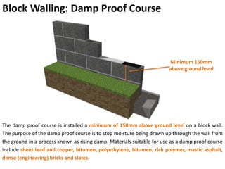 Block Walling: Damp Proof Course
The damp proof course is installed a minimum of 150mm above ground level on a block wall.
The purpose of the damp proof course is to stop moisture being drawn up through the wall from
the ground in a process known as rising damp. Materials suitable for use as a damp proof course
include sheet lead and copper, bitumen, polyethylene, bitumen, rich polymer, mastic asphalt,
dense (engineering) bricks and slates.
Minimum 150mm
above ground level
 