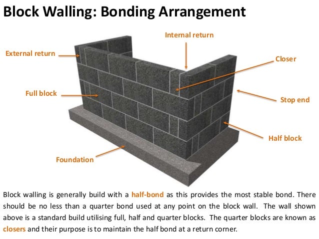 Concrete Block Walling