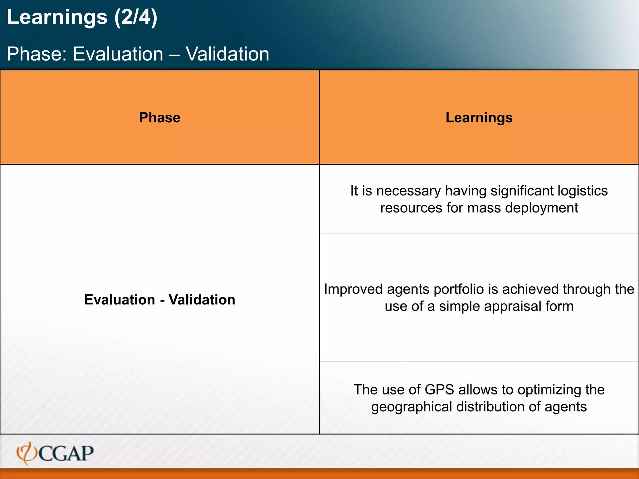 Phase Learnings
Evaluation - Validation
It is necessary having significant logistics
resources for mass deployment
Improved agents portfolio is achieved through the
use of a simple appraisal form
The use of GPS allows to optimizing the
geographical distribution of agents
Learnings (2/4)
Phase: Evaluation – Validation
 